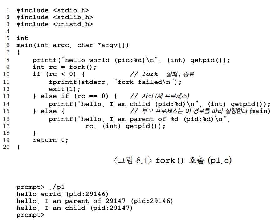 OSTEP 05 Process API-1687712682168.jpeg